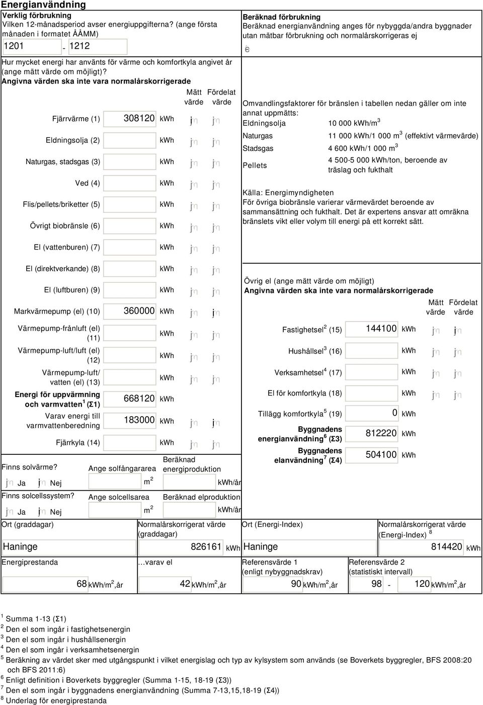 Angivna värden ska inte vara normalårskorrigerade Fjärrvärme () Eldningsolja (2) Naturgas, stadsgas (3) Ved (4) Flis/pellets/briketter (5) Övrigt biobränsle (6) 30820 i Mätt Fördelat värde värde