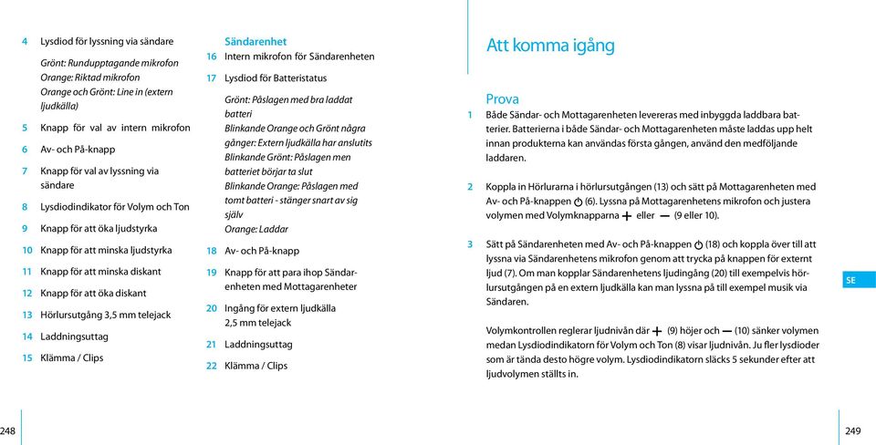 Hörlursutgång 3,5 mm telejack 14 Laddningsuttag 15 Klämma / Clips Sändarenhet 16 Intern mikrofon för Sändarenheten 17 Lysdiod för Batteristatus Grönt: Påslagen med bra laddat batteri Blinkande Orange