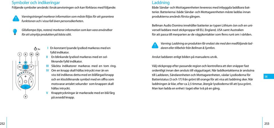 II V III 5 s IV I En konstant lysande lysdiod markeras med en fylld indikator. II En blinkande lysdiod markeras med en solliknande fylld indikator. III Släckta indikatorer markeras med en tom ring.