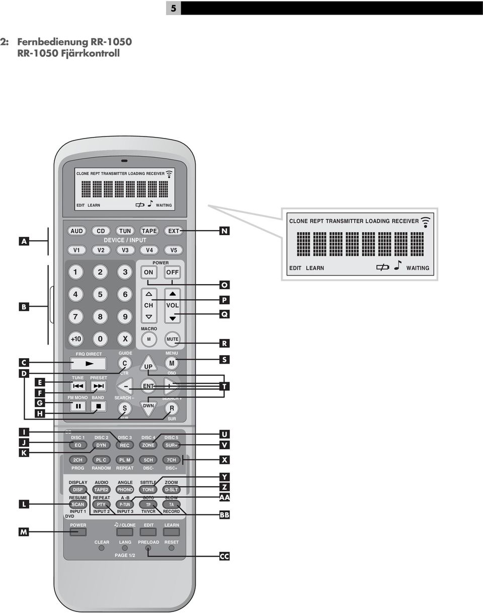 DWN MENU OSD SEARCH + R SUR S T I J K L CD DISC DISC 2 DISC 3 DISC 4 DISC 5 EQ DYN REC ZONE SUR+ 2CH PL C PL M 5CH 7CH PROG RANDOM REPEAT DISC- DISC+ DISPLAY AUDIO ANGLE SBTITLE ZOOM DISP