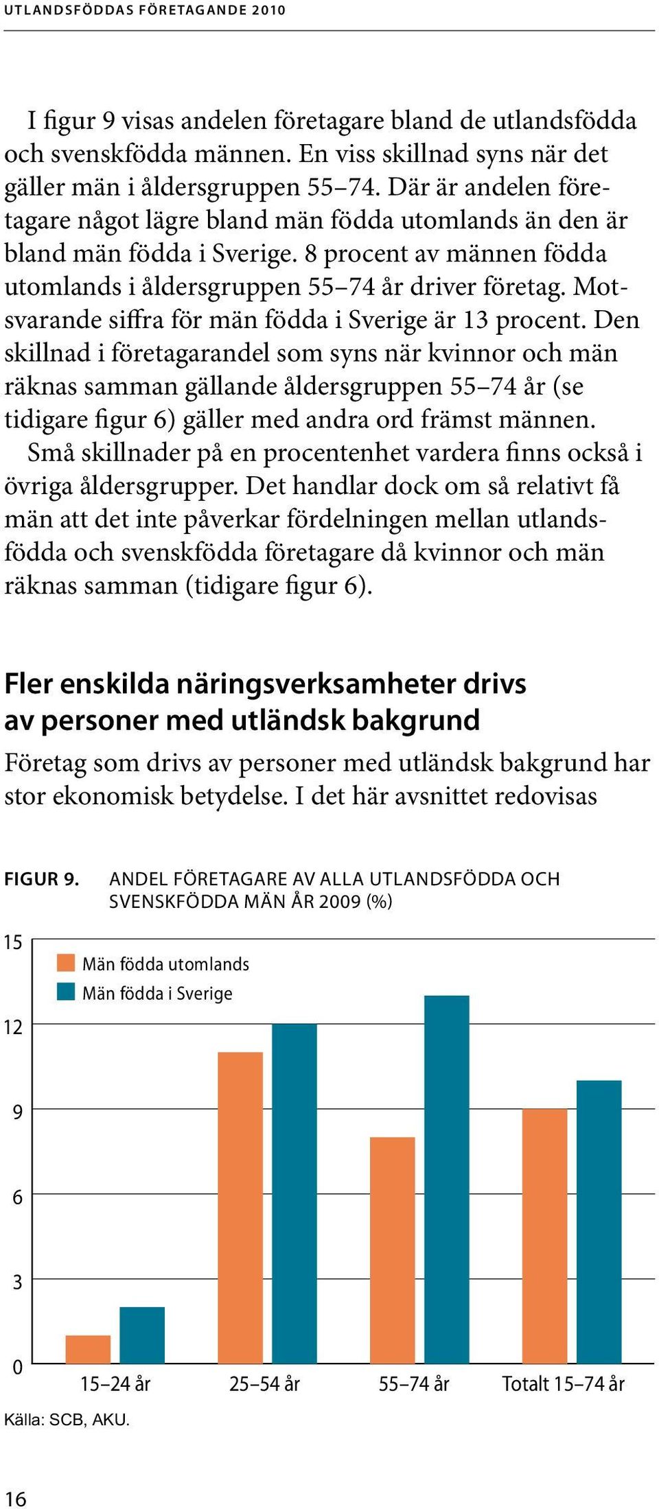 Motsvarande siffra för män födda i Sverige är 13 procent.