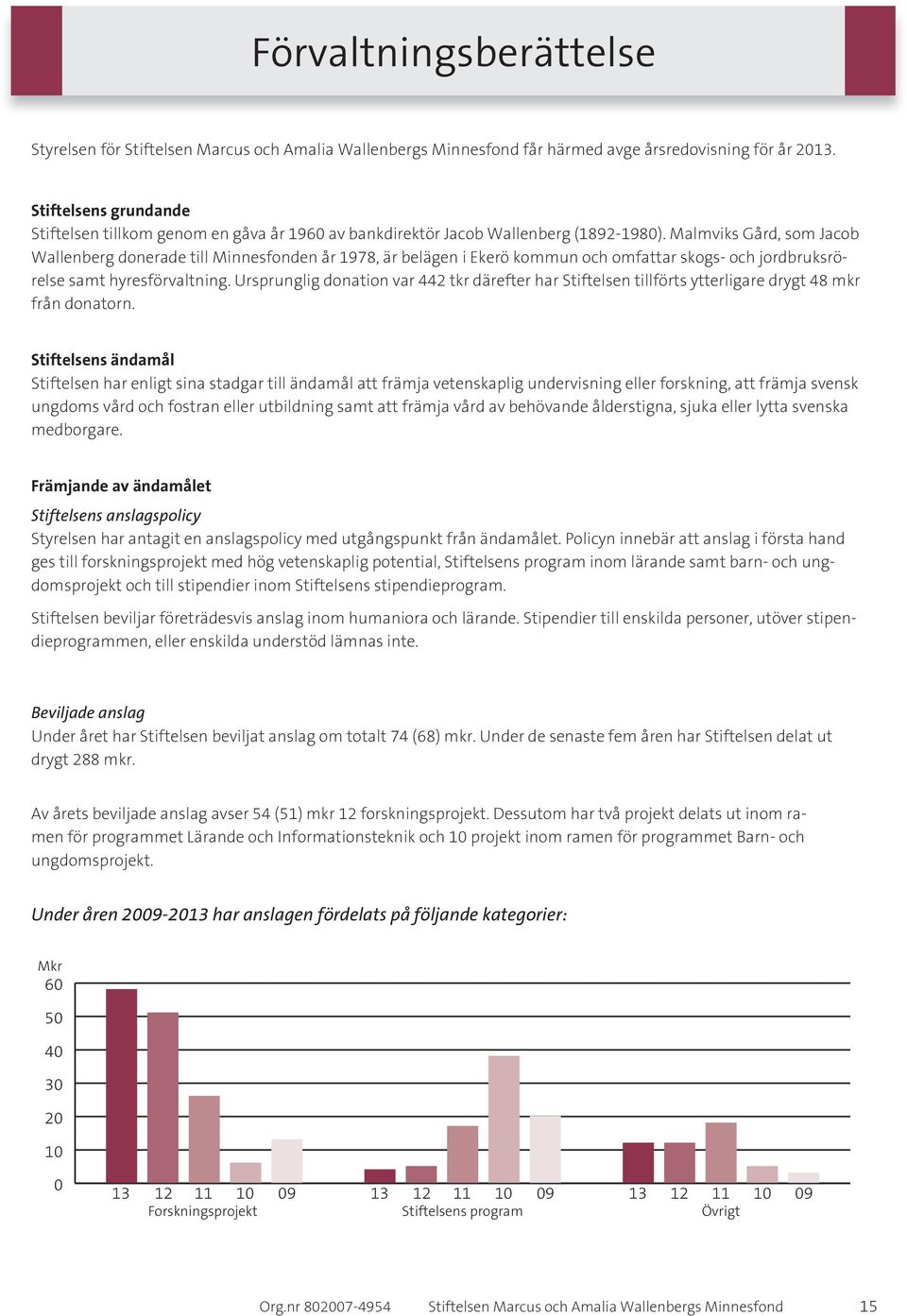 Malmviks Gård, som Jacob Wallenberg donerade till Minnesfonden år 1978, är belägen i Ekerö kommun och omfattar skogs- och jordbruksrörelse samt hyresförvaltning.