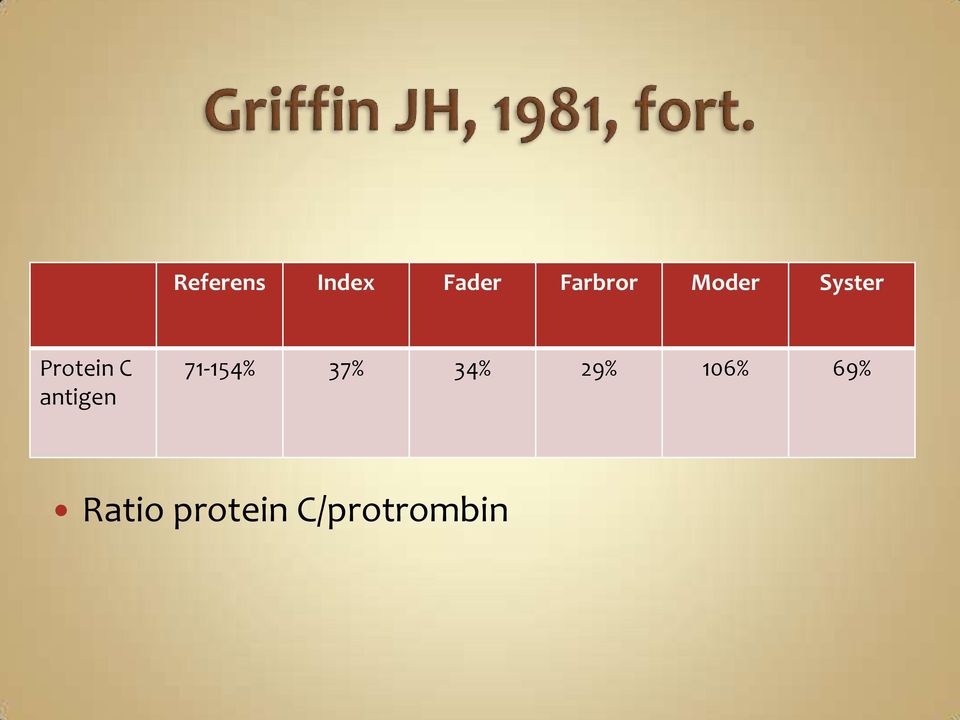 antigen 71-154% 37% 34% 29%