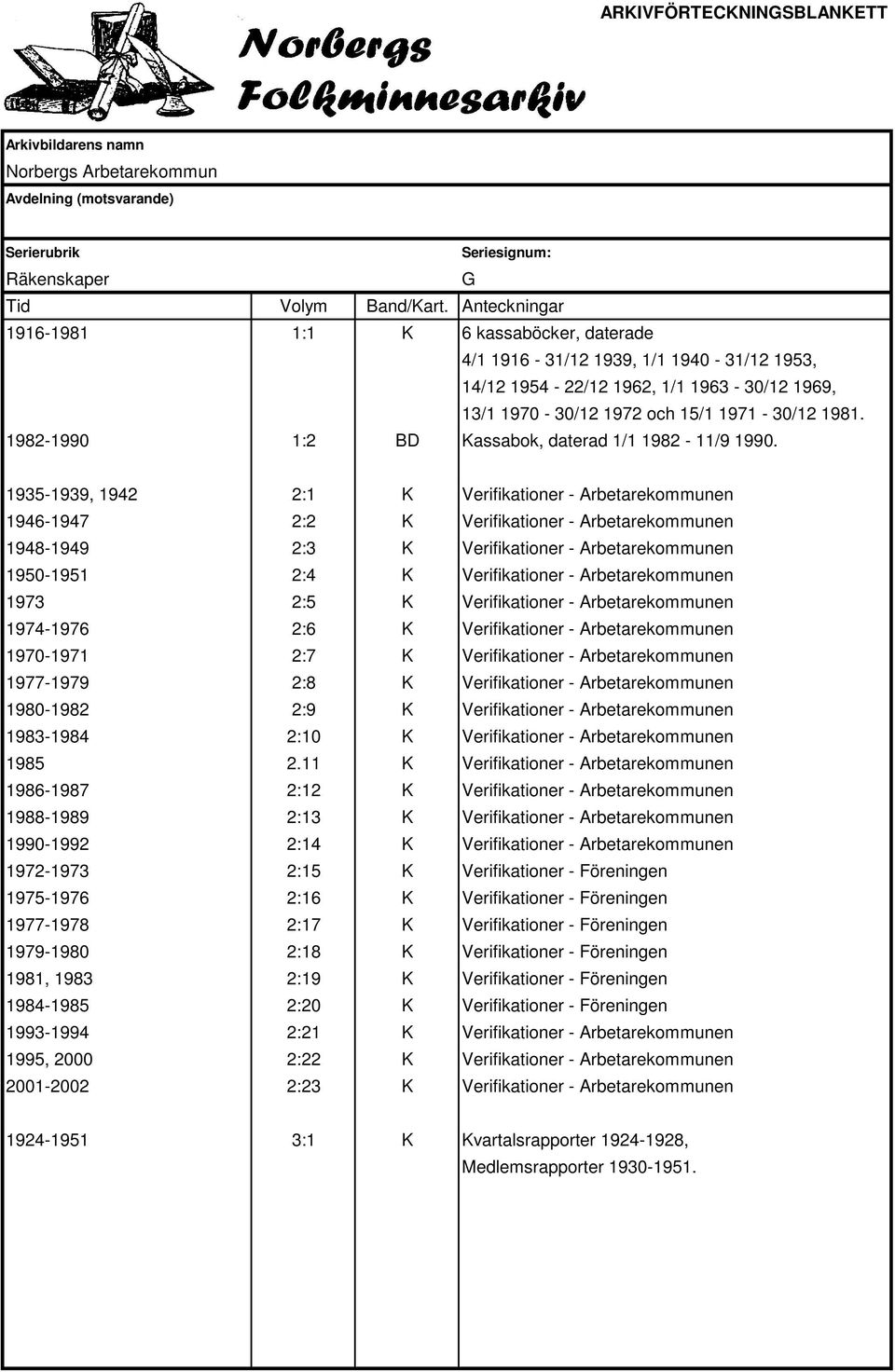 1935-1939, 1942 2:1 K Verifikationer - Arbetarekommunen 1946-1947 2:2 K Verifikationer - Arbetarekommunen 1948-1949 2:3 K Verifikationer - Arbetarekommunen 1950-1951 2:4 K Verifikationer -