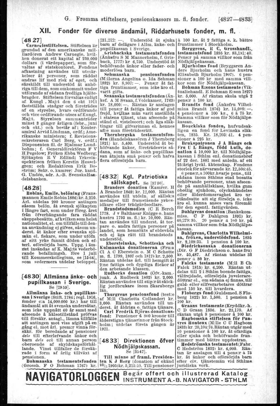 . risbackska testamentsfonden testamentsfond 1895kr. 83,lH1:40...ken donerat ett kapital af 220,000 (Anken-u S lvimannerheim, f. Gris- Pens:r på samma villkor som från dollars (i värdepapper) som för.