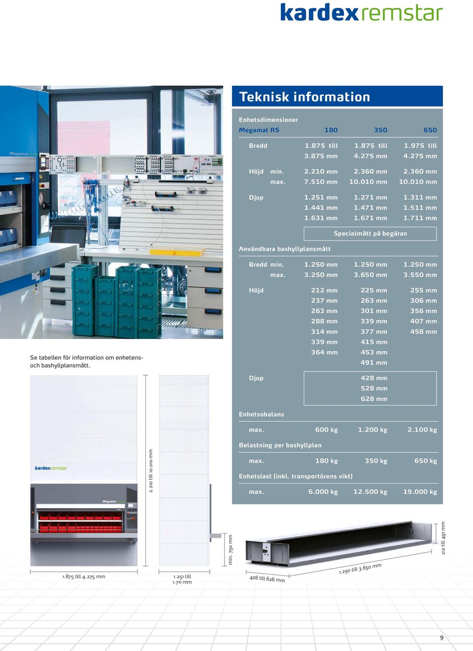 650 mm 3.550 mm Se tabellen för information om enhetensoch bashyllplansmått.