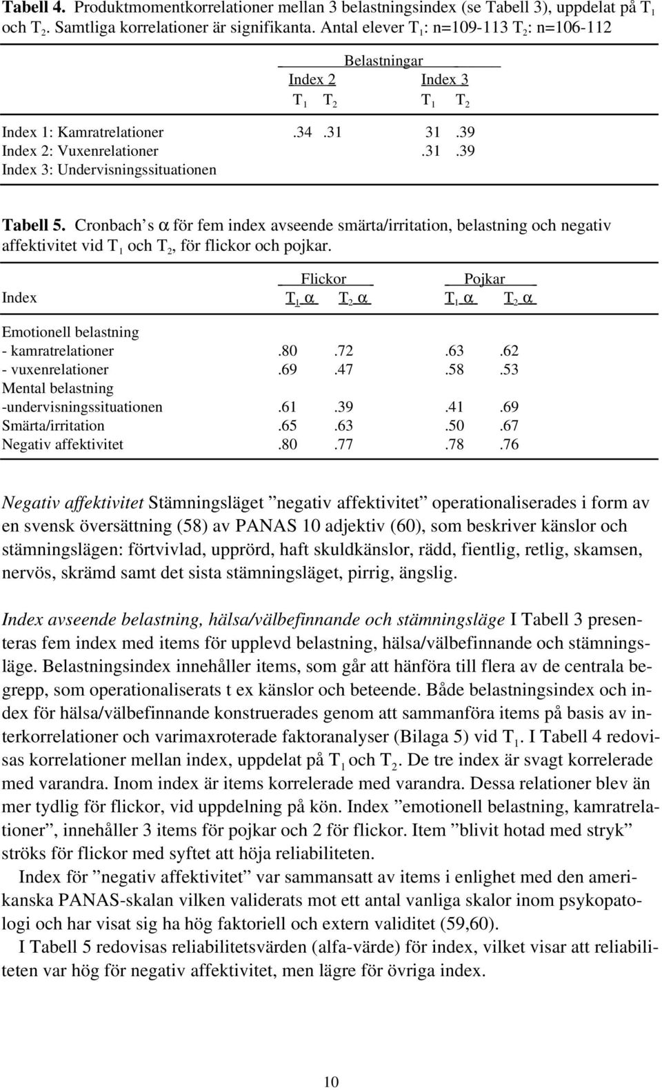 Cronbach s α för fem index avseende smärta/irritation, belastning och negativ affektivitet vid T 1, för flickor och pojkar.