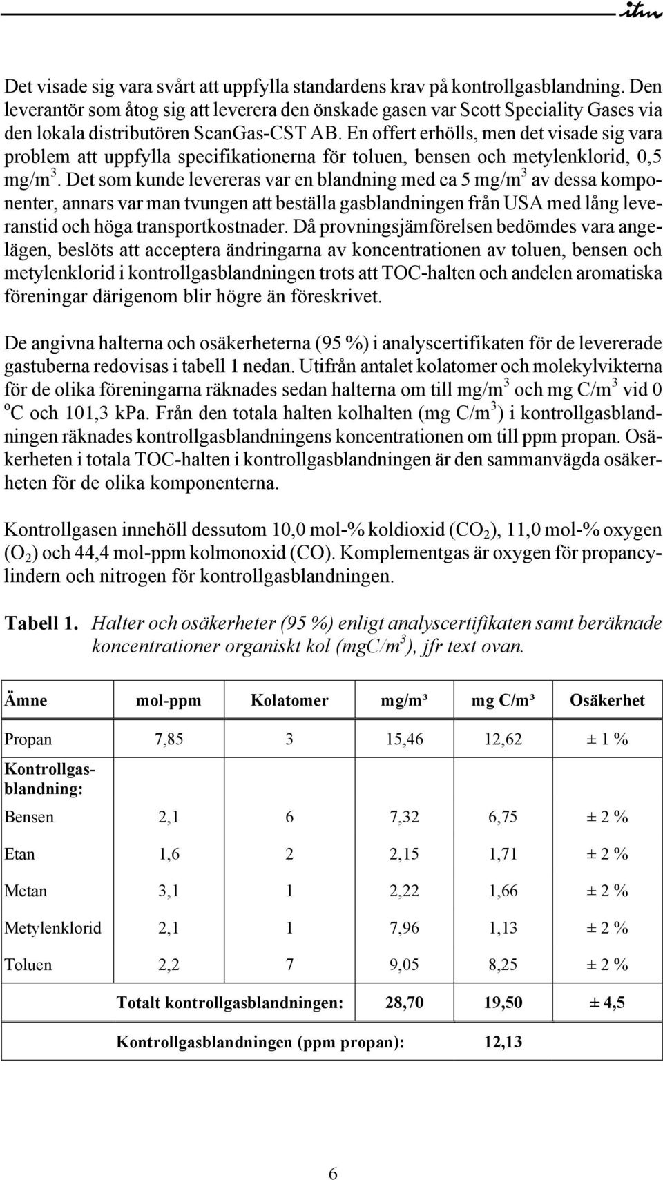 En offert erhölls, men det visade sig vara problem att uppfylla specifikationerna för toluen, bensen och metylenklorid, 0,5 mg/m 3.