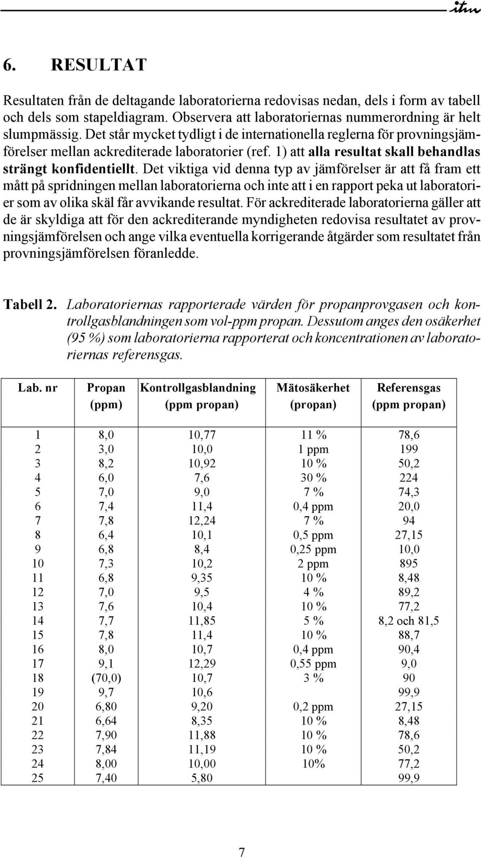 Det viktiga vid denna typ av jämförelser är att få fram ett mått på spridningen mellan laboratorierna och inte att i en rapport peka ut laboratorier som av olika skäl får avvikande resultat.