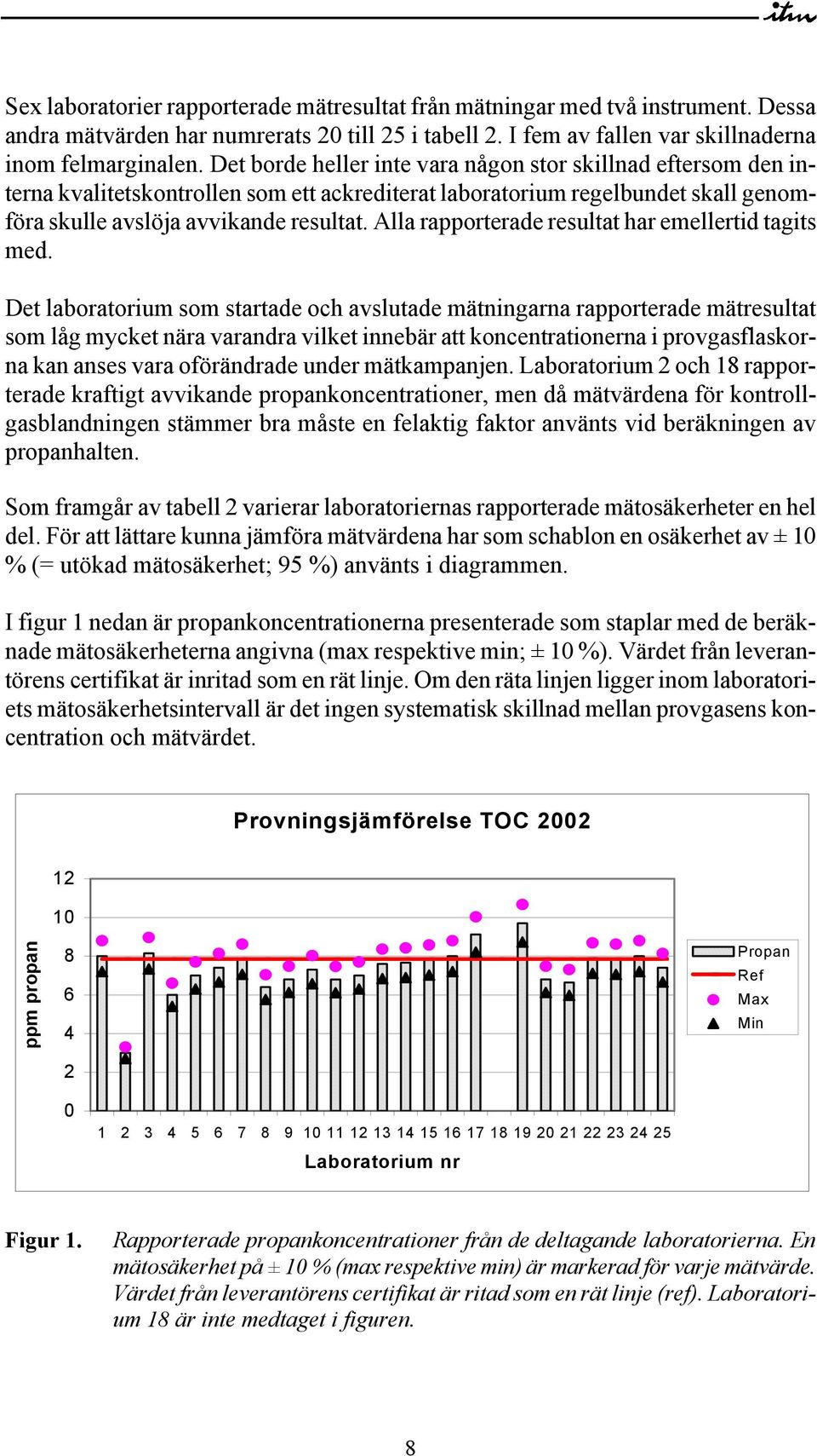 Alla rapporterade resultat har emellertid tagits med.