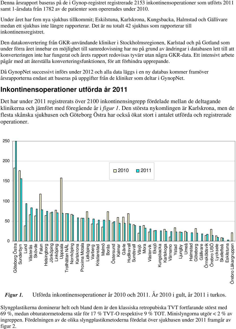 Det är nu totalt 42 sjukhus som rapporterar till inkontinensregistret.