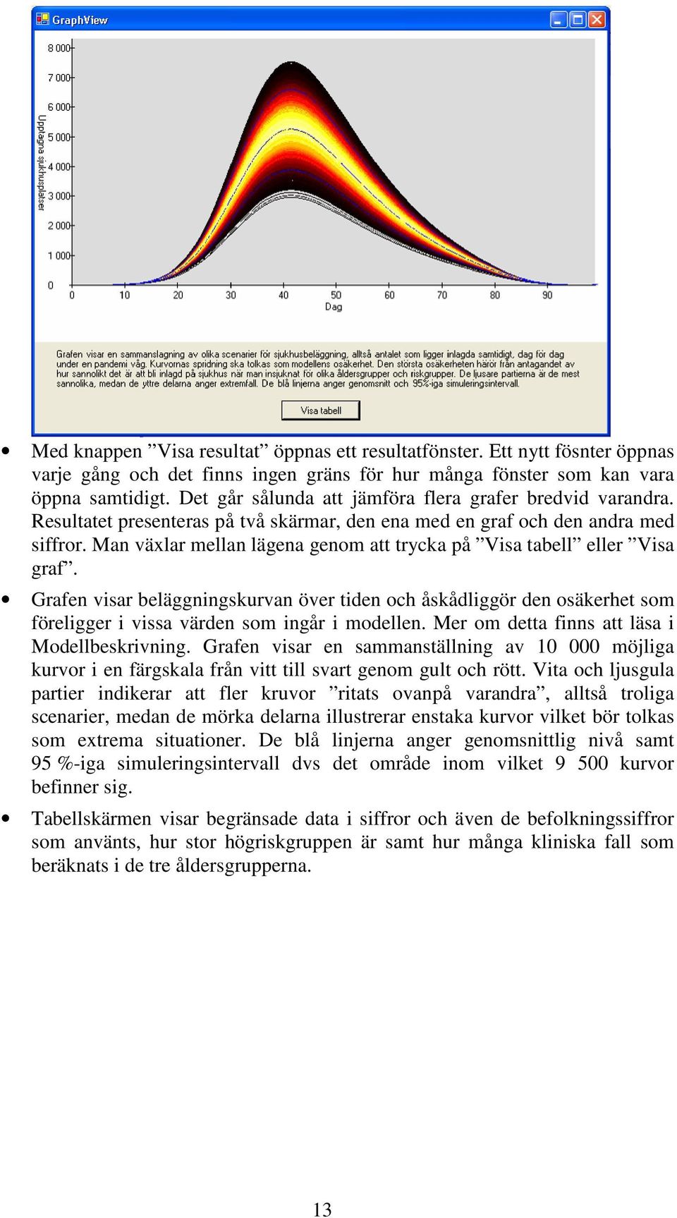 Man växlar mellan lägena genom att trycka på Visa tabell eller Visa graf. Grafen visar beläggningskurvan över tiden och åskådliggör den osäkerhet som föreligger i vissa värden som ingår i modellen.