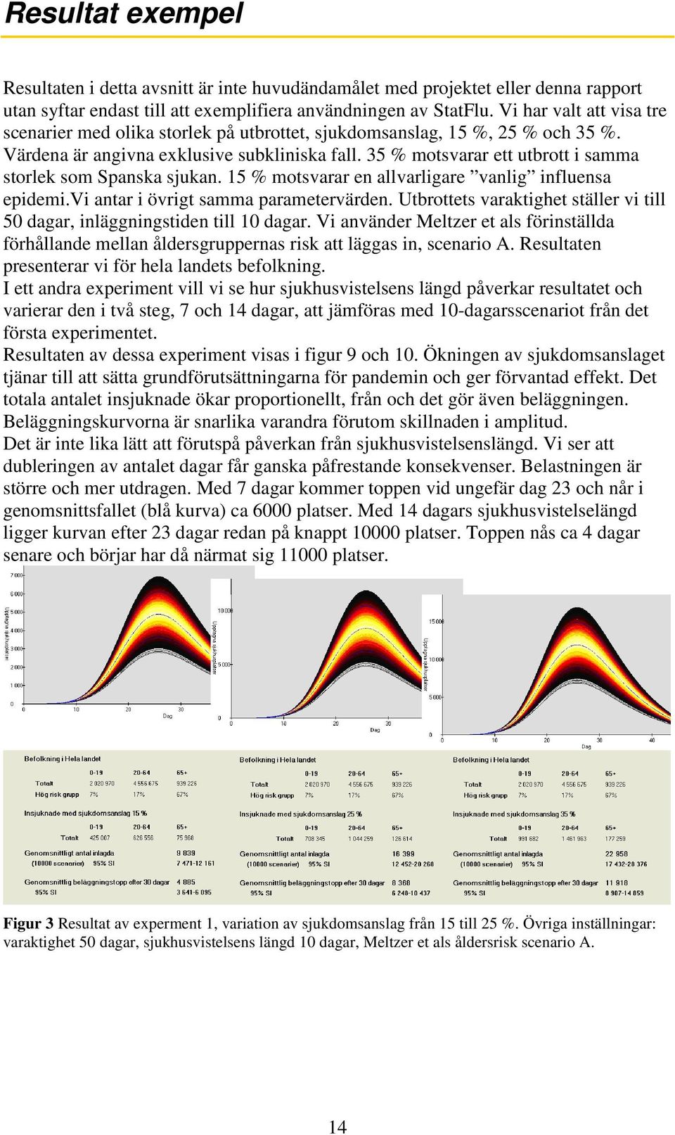 35 % motsvarar ett utbrott i samma storlek som Spanska sjukan. 15 % motsvarar en allvarligare vanlig influensa epidemi.vi antar i övrigt samma parametervärden.