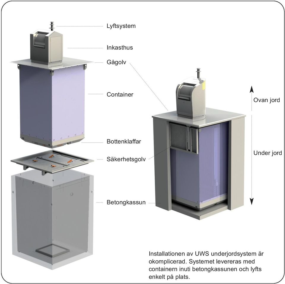 Installationen av UWS underjordsystem är okomplicerad.