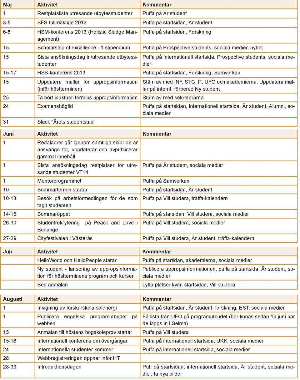 Aktivitet Kommentar HelloWorld och HelloPeople starar Ny student - lansering av uppropsinformation för höstterminens program och kurser Sen anmälan Augusti Aktivitet Kommentar 1 Invigning av