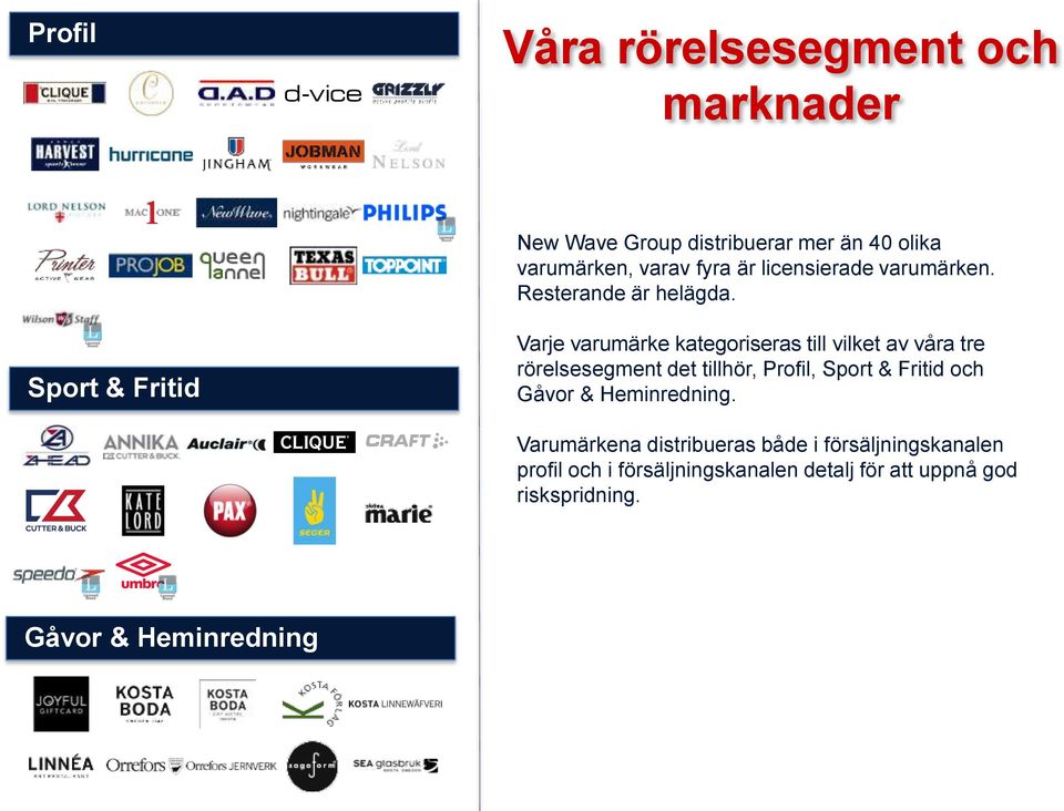 Sport & Fritid Varje varumärke kategoriseras till vilket av våra tre rörelsesegment det tillhör, Profil, Sport &