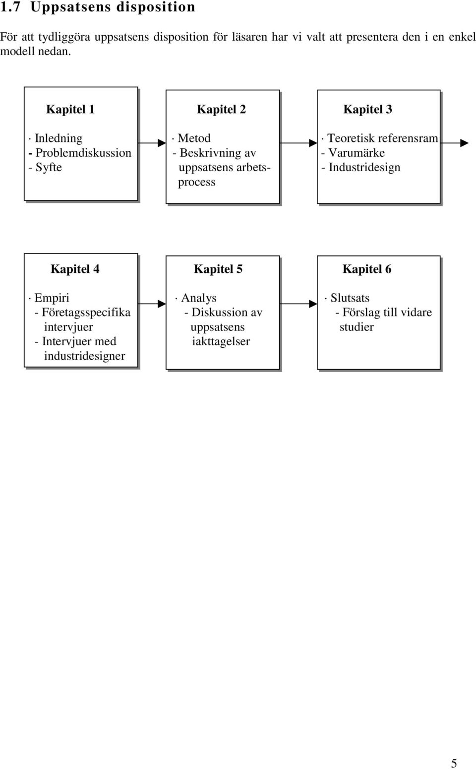 Kapitel 1 Kapitel 2 Kapitel 3 Inledning Metod Teoretisk referensram - Problemdiskussion - Beskrivning av - Varumärke -