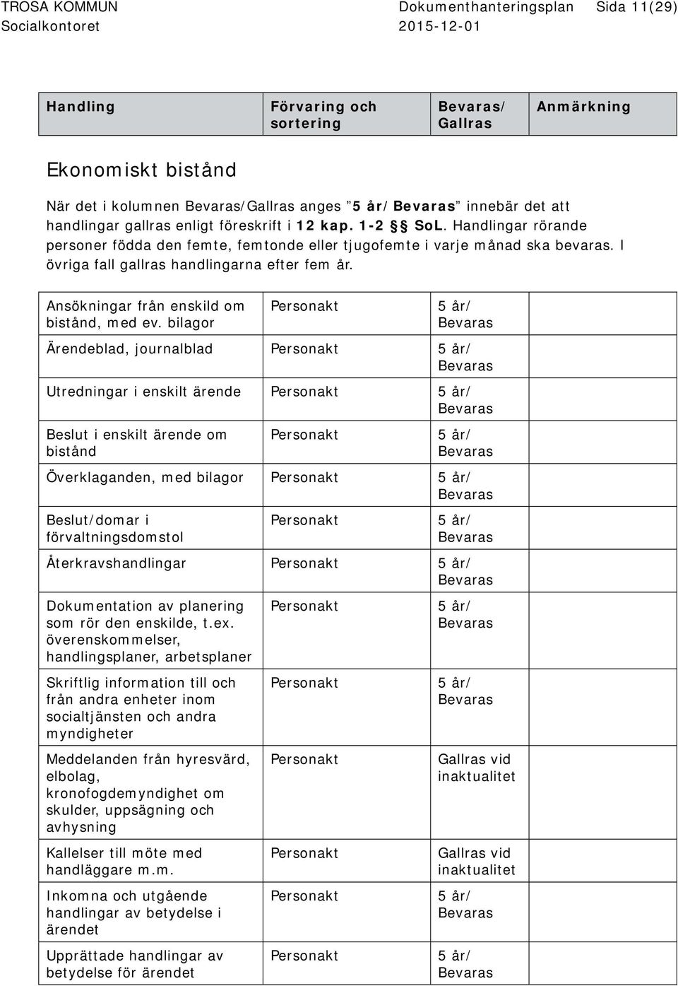 bilagor Ärendeblad, journalblad Utredningar i enskilt ärende Beslut i enskilt ärende om bistånd Överklaganden, med bilagor Beslut/domar i förvaltningsdomstol Återkravshandlingar Dokumentation av