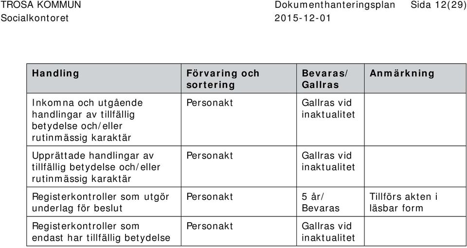 tillfällig betydelse och/eller rutinmässig karaktär vid Registerkontroller som utgör