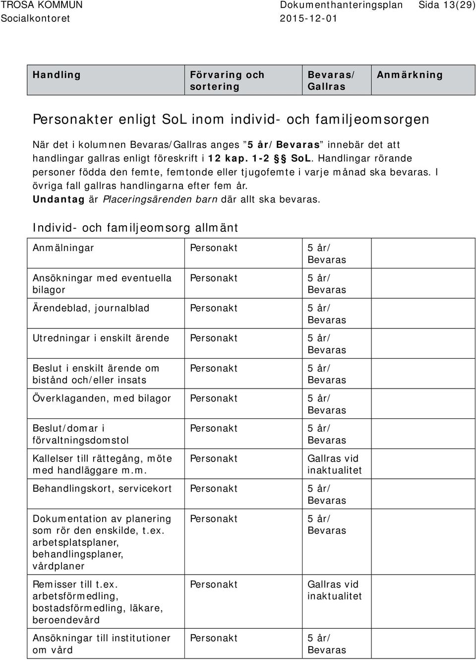 Individ- och familjeomsorg allmänt Anmälningar Ansökningar med eventuella bilagor Ärendeblad, journalblad Utredningar i enskilt ärende Beslut i enskilt ärende om bistånd och/eller insats