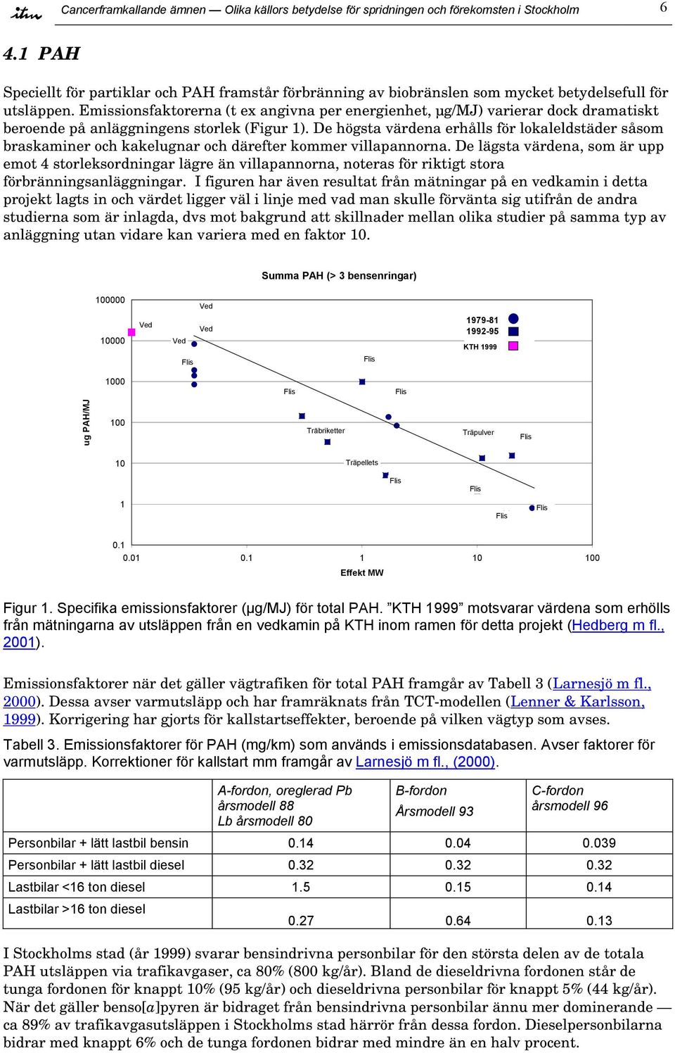 Emissionsfaktorerna (t ex angivna per energienhet, µg/mj) varierar dock dramatiskt beroende på anläggningens storlek (Figur 1).