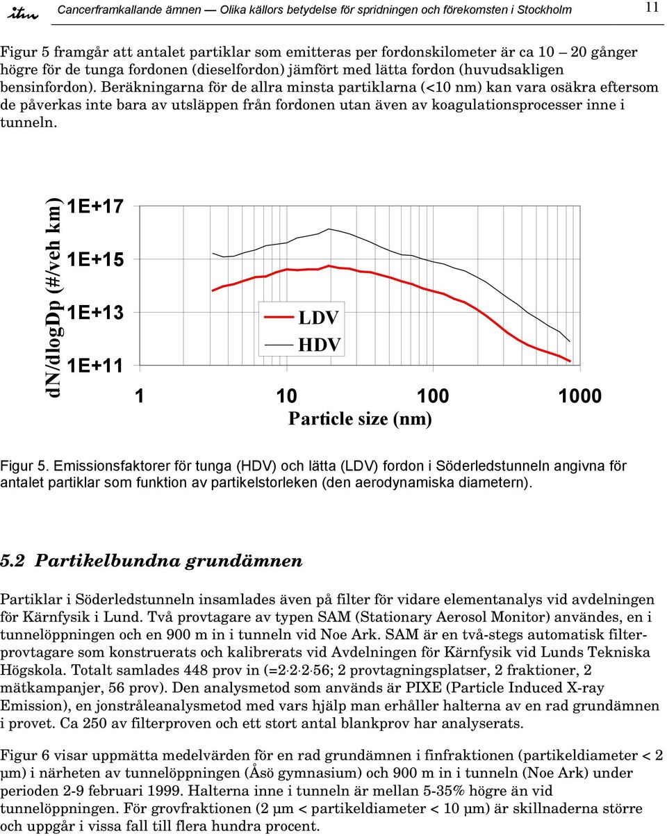 Beräkningarna för de allra minsta partiklarna (<10 nm) kan vara osäkra eftersom de påverkas inte bara av utsläppen från fordonen utan även av koagulationsprocesser inne i tunneln.