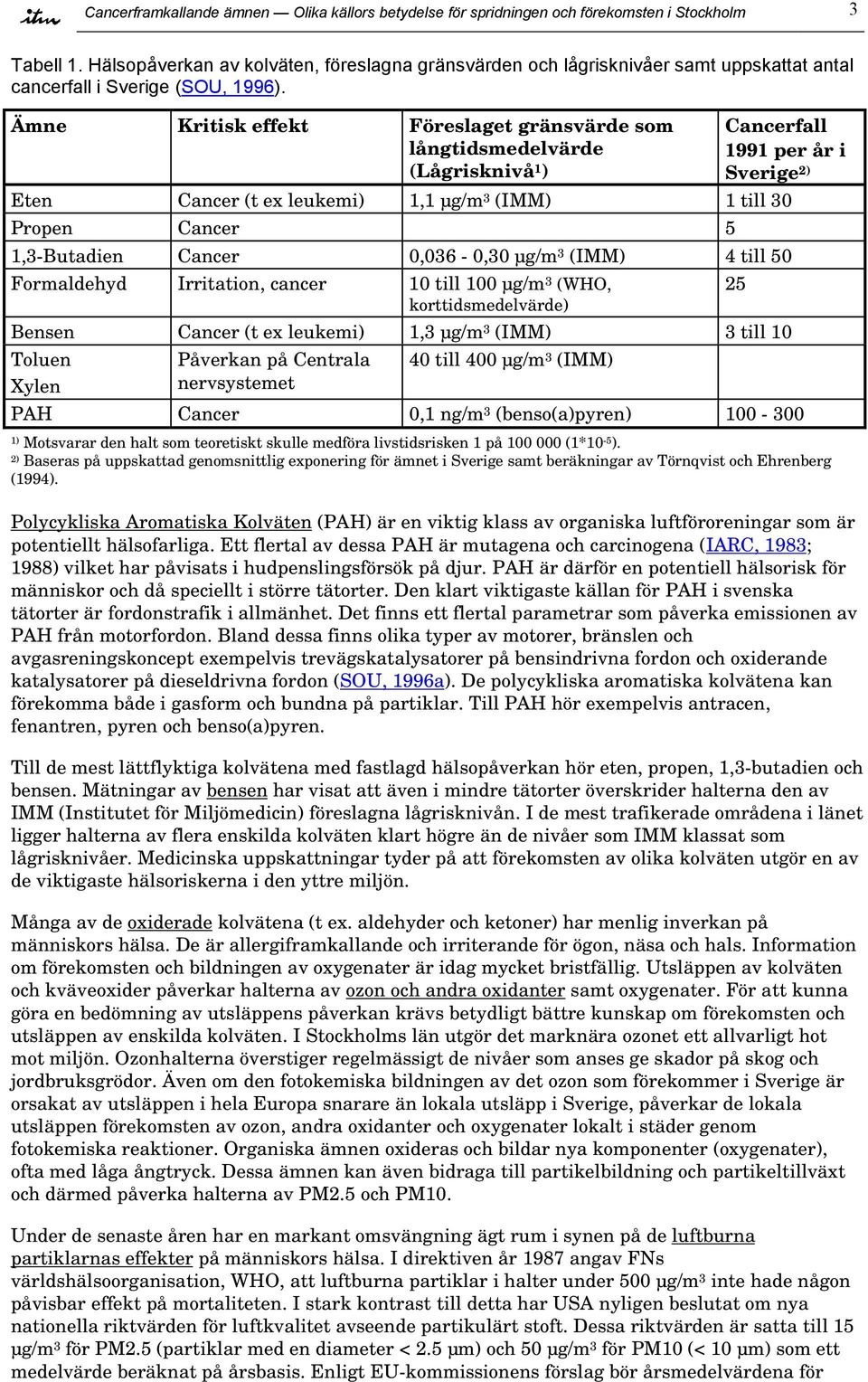 Ämne Kritisk effekt Föreslaget gränsvärde som långtidsmedelvärde (Lågrisknivå 1 ) Cancerfall 1991 per år i Sverige 2) Eten Cancer (t ex leukemi) 1,1 µg/m 3 (IMM) 1 till 30 Propen Cancer 5