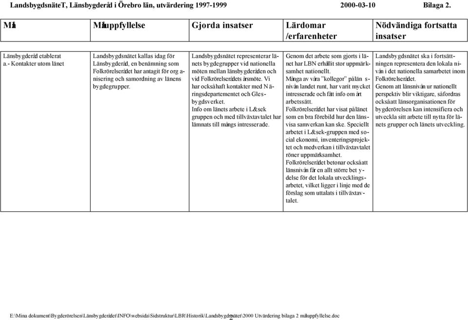 Landsbygdsnätet representerar länets bygdegrupper vid nationella möten mellan länsbygderåden och vid Folkrörelserådets årsmöte.