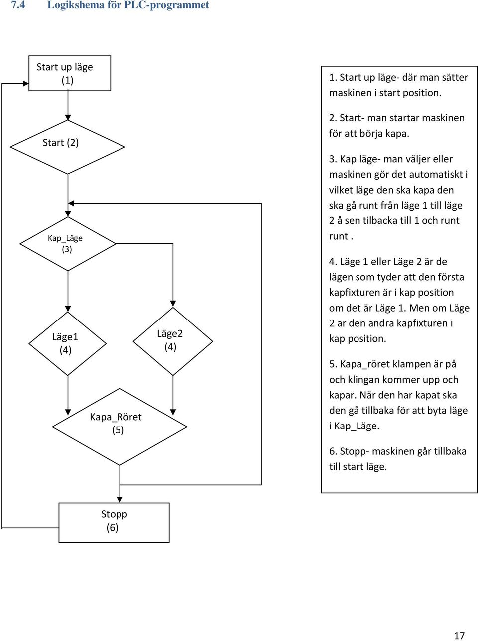 Kap läge man väljer eller maskinen gör det automatiskt i vilket läge den ska kapa den ska gå runt från läge 1 till läge 2 å sen tilbacka till 1 och runt runt. 4.