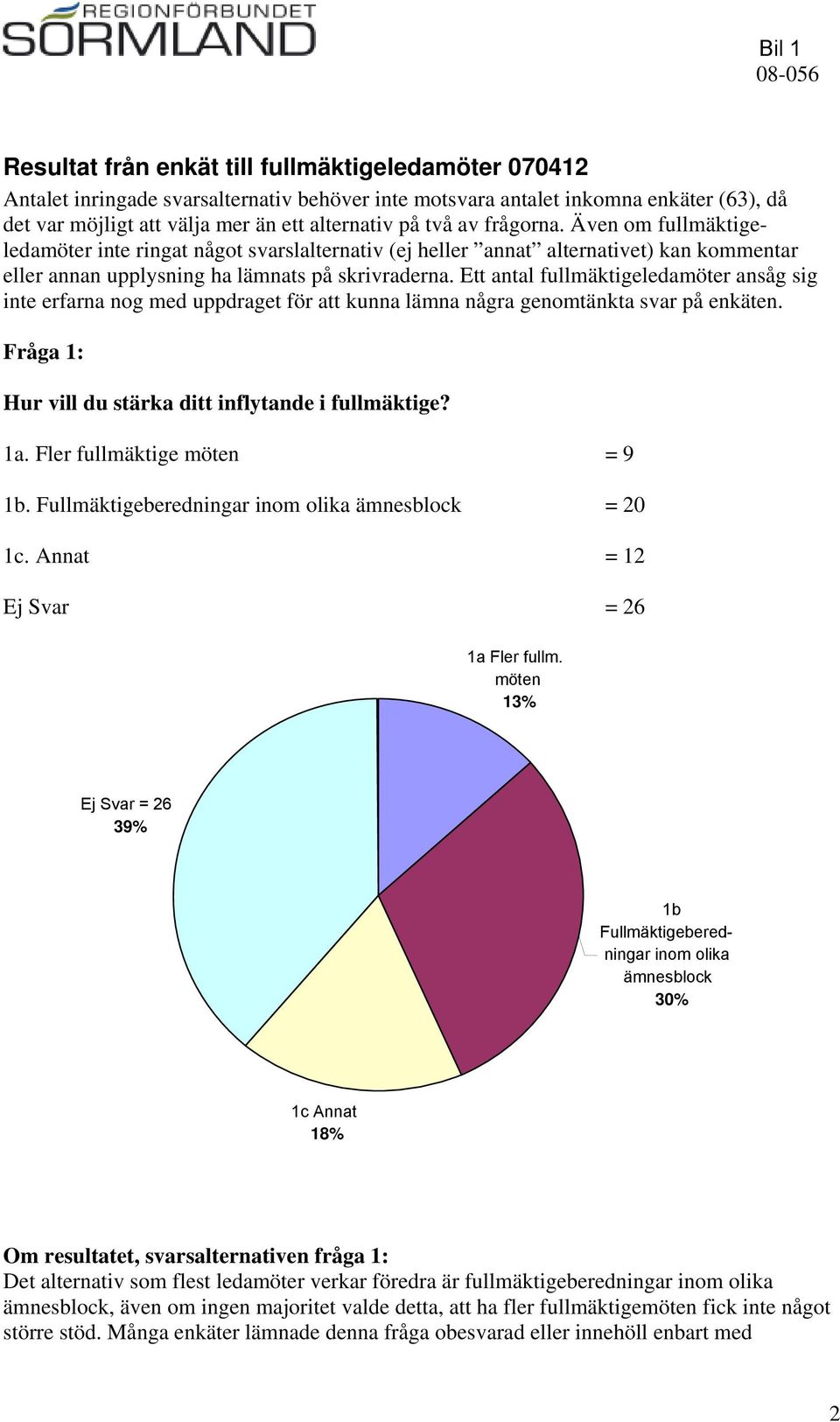 Ett antal fullmäktigeledamöter ansåg sig inte erfarna nog med uppdraget för att kunna lämna några genomtänkta svar på enkäten. Fråga 1: Hur vill du stärka ditt inflytande i fullmäktige? 1a.