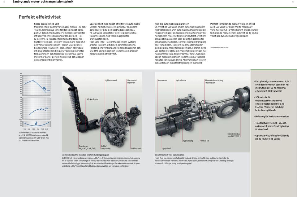 2011 Nm 800 750 700 650 600 550 500 450 400 350 516 Kyld mätmodul Matarmodul med filter Vridmoment Hydraulmotor Planetväxeluppsättning Transmission cylindervolym och common rail- effekt vid 1 800