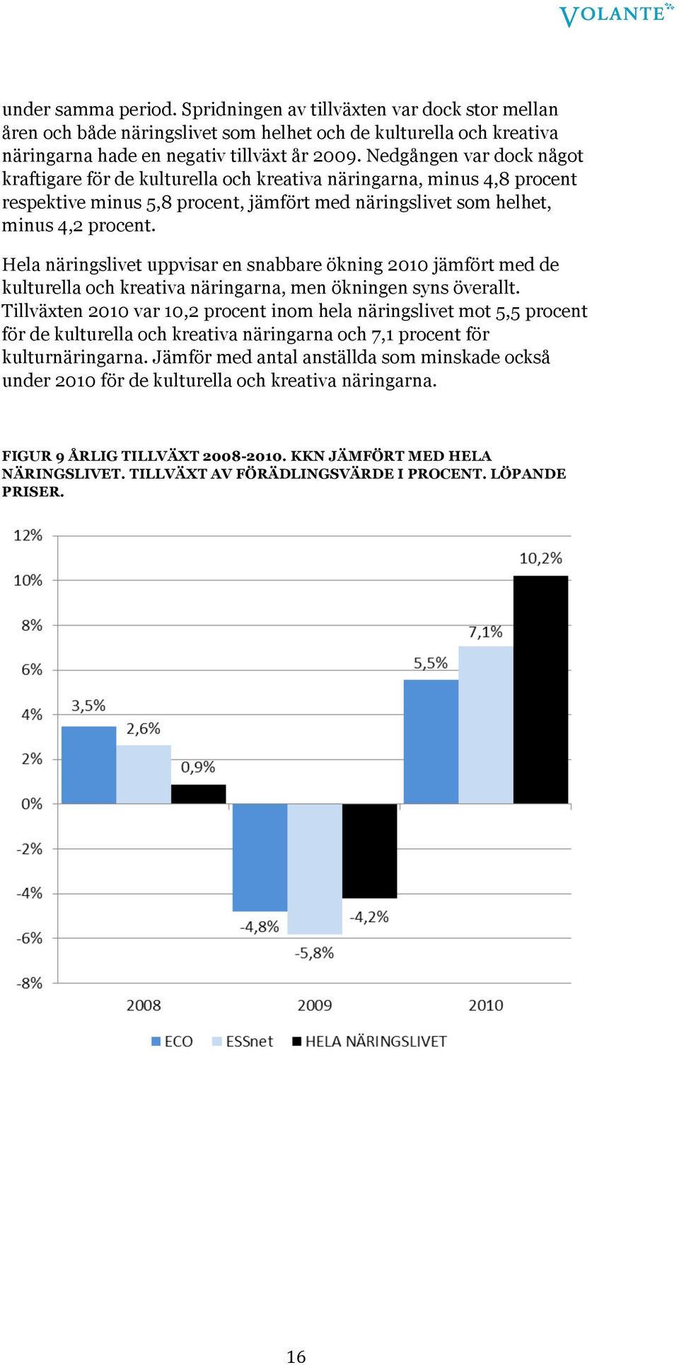 Hela näringslivet uppvisar en snabbare ökning 2010 jämfört med de kulturella och kreativa näringarna, men ökningen syns överallt.