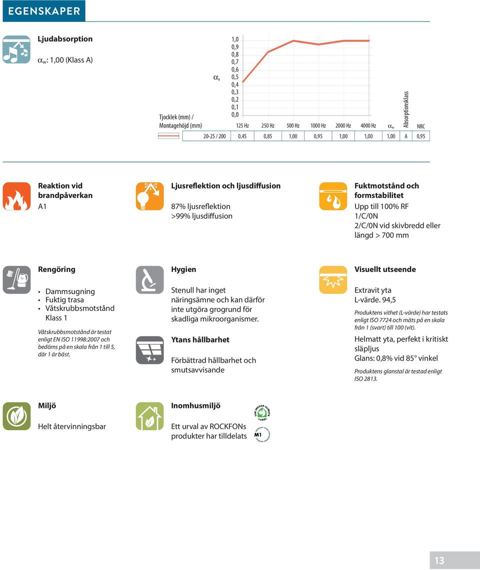 formstabilitet Upp till 100% RF 1/C/0N 2/C/0N vid skivbredd eller längd > 700 mm Rengöring Dammsugning Fuktig trasa Våtskrubbsmotstånd Klass 1 Våtskrubbsmotstånd är testat enligt EN ISO 11998:2007