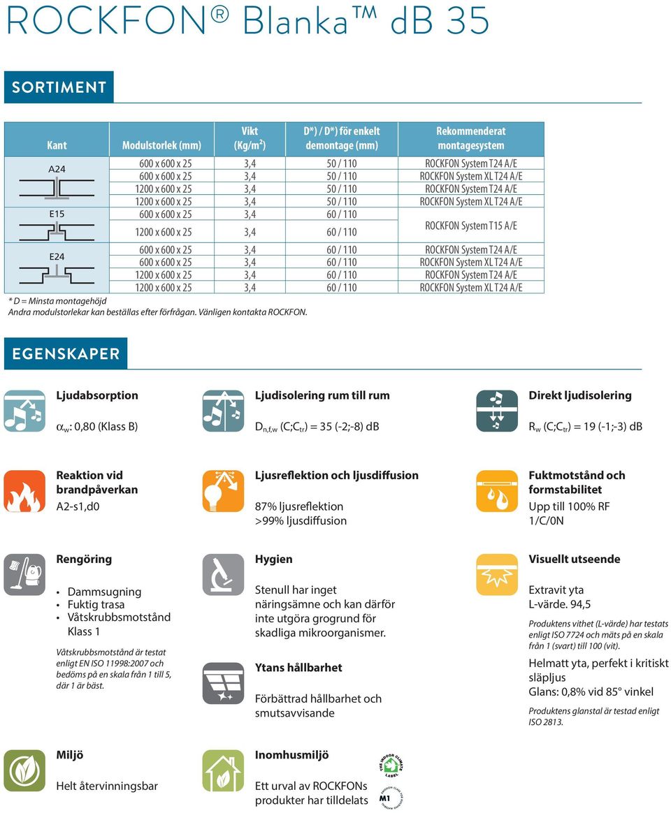 3,4 60 / 110 ROCKFON System T15 A/E E24 600 x 600 x 25 3,4 60 / 110 ROCKFON System T24 A/E 600 x 600 x 25 3,4 60 / 110 ROCKFON System XL T24 A/E 1200 x 600 x 25 3,4 60 / 110 ROCKFON System T24 A/E