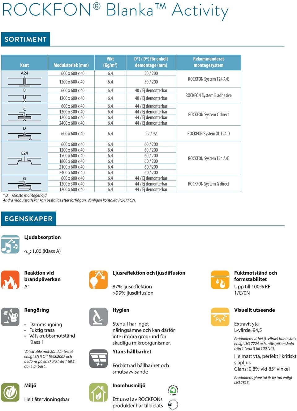 Ej demonterbar Rekommenderat montagesystem ROCKFON System T24 A/E ROCKFON System B adhesive ROCKFON System C direct 600 x 600 x 40 6,4 92 / 92 ROCKFON System XL T24 D 600 x 600 x 40 6,4 60 / 200 E24