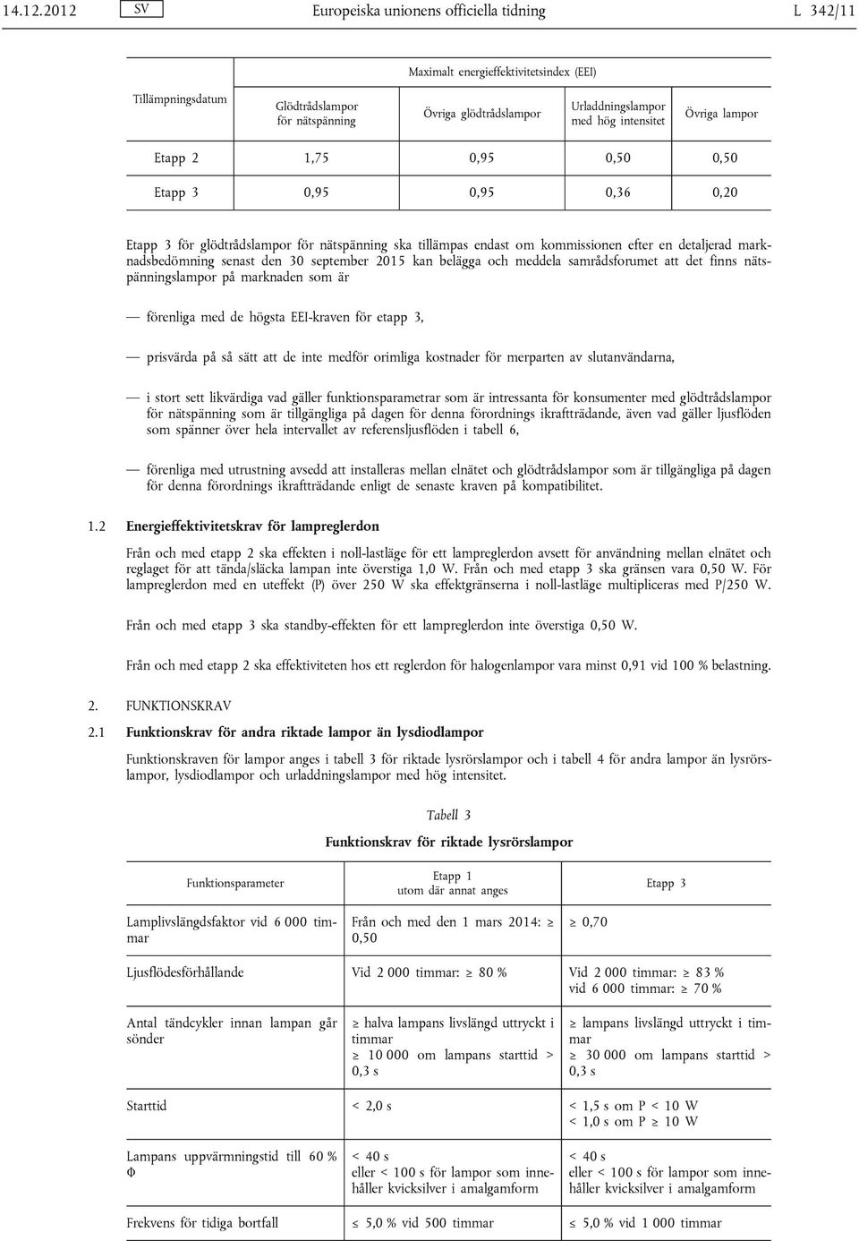 intensitet Övriga lampor Etapp 2 1,75 0,95 0,50 0,50 Etapp 3 0,95 0,95 0,36 0,20 Etapp 3 för glödtrådslampor för nätspänning ska tillämpas endast om kommissionen efter en detaljerad marknadsbedömning