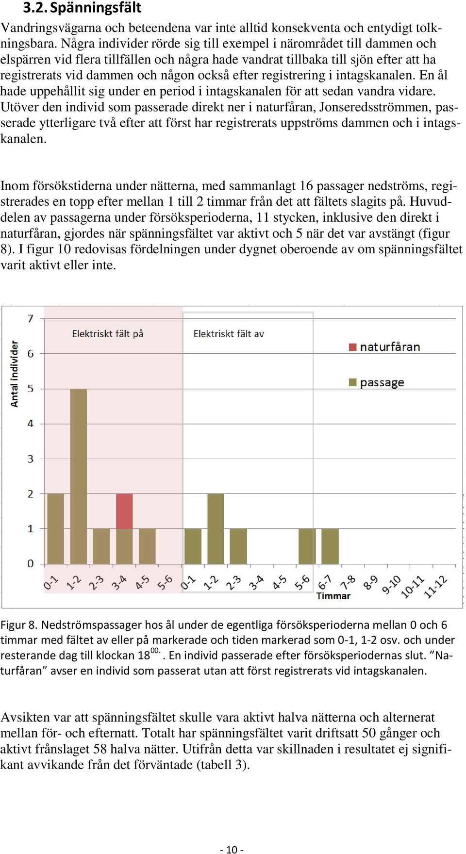 registrering i intagskanalen. En ål hade uppehållit sig under en period i intagskanalen för att sedan vandra vidare.