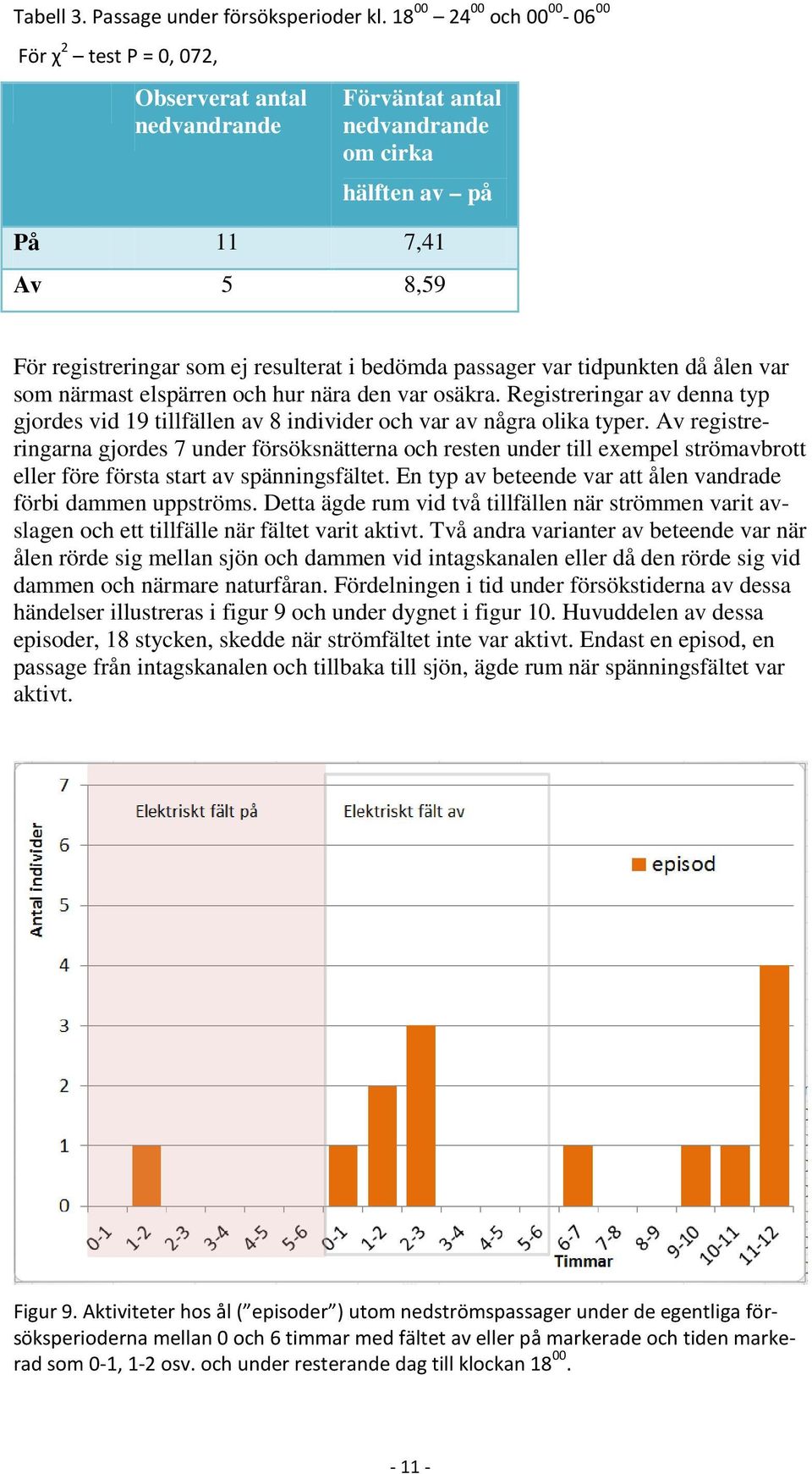 bedömda passager var tidpunkten då ålen var som närmast elspärren och hur nära den var osäkra. Registreringar av denna typ gjordes vid 19 tillfällen av 8 individer och var av några olika typer.