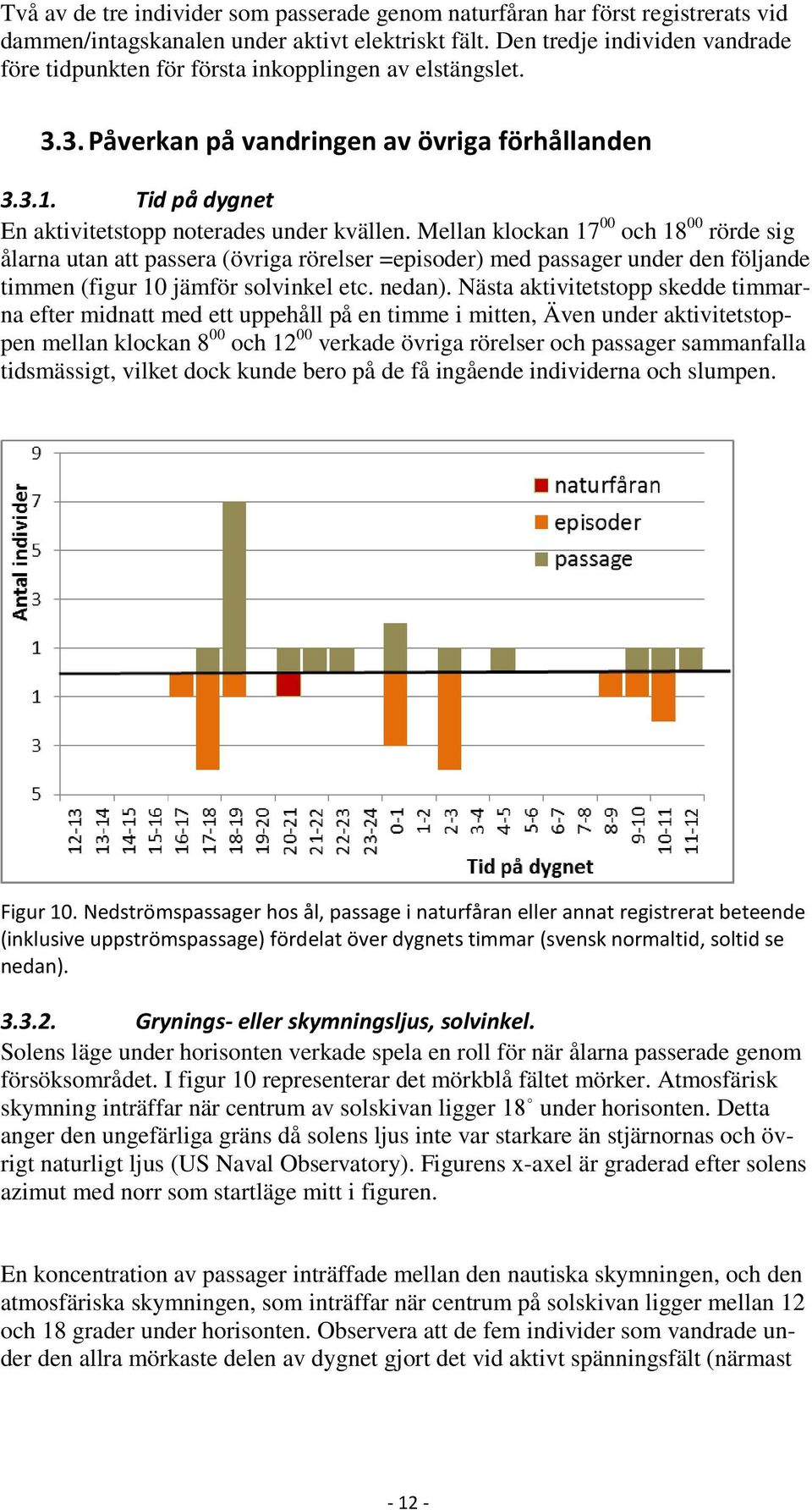 Mellan klockan 17 00 och 18 00 rörde sig ålarna utan att passera (övriga rörelser =episoder) med passager under den följande timmen (figur 10 jämför solvinkel etc. nedan).