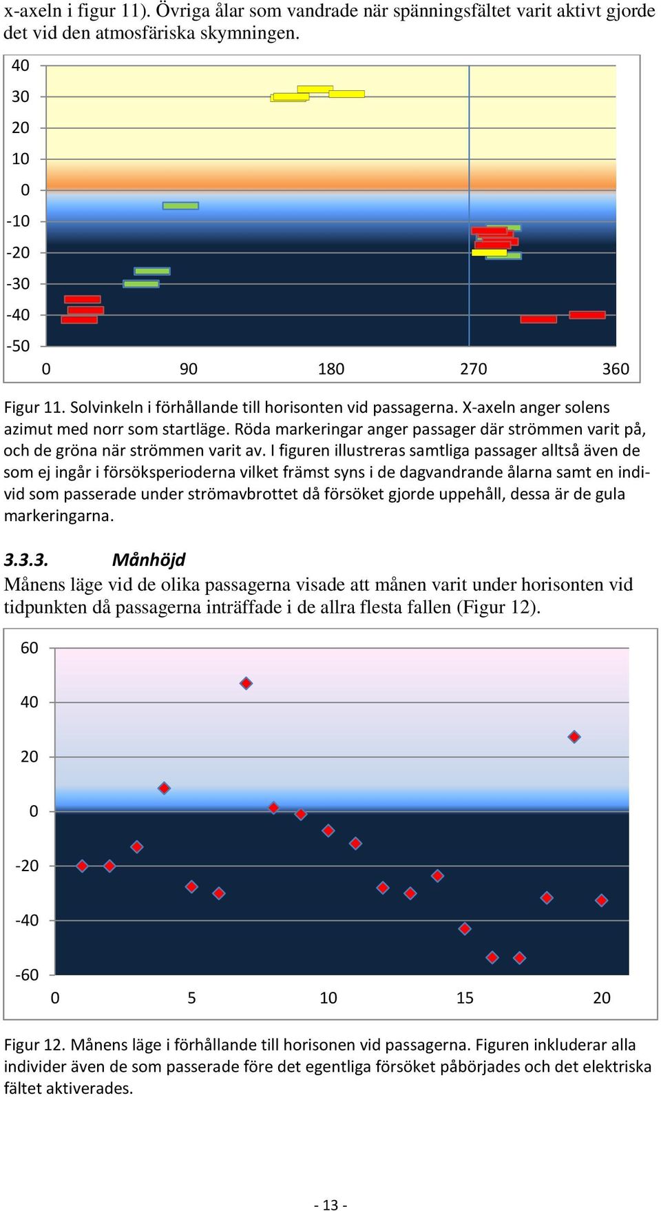 I figuren illustreras samtliga passager alltså även de som ej ingår i försöksperioderna vilket främst syns i de dagvandrande ålarna samt en individ som passerade under strömavbrottet då försöket