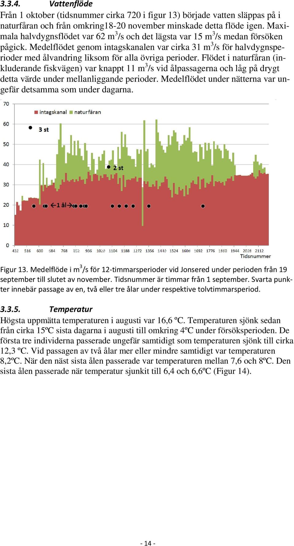 Medelflödet genom intagskanalen var cirka 31 m 3 /s för halvdygnsperioder med ålvandring liksom för alla övriga perioder.