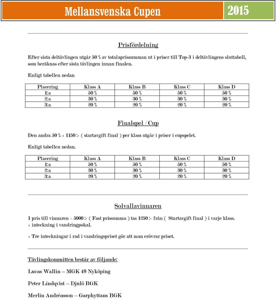 per klass utgår i priser i cupspelet. Enligt tabellen nedan.