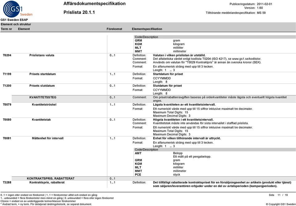 . 1 Definition: Slutdatum för priset T0079 Kvantitetströskel 1.. 1 Definition: Lägsta kvantiteten av ett kvantitetsintervall. T0080 Kvantitetstak 0.