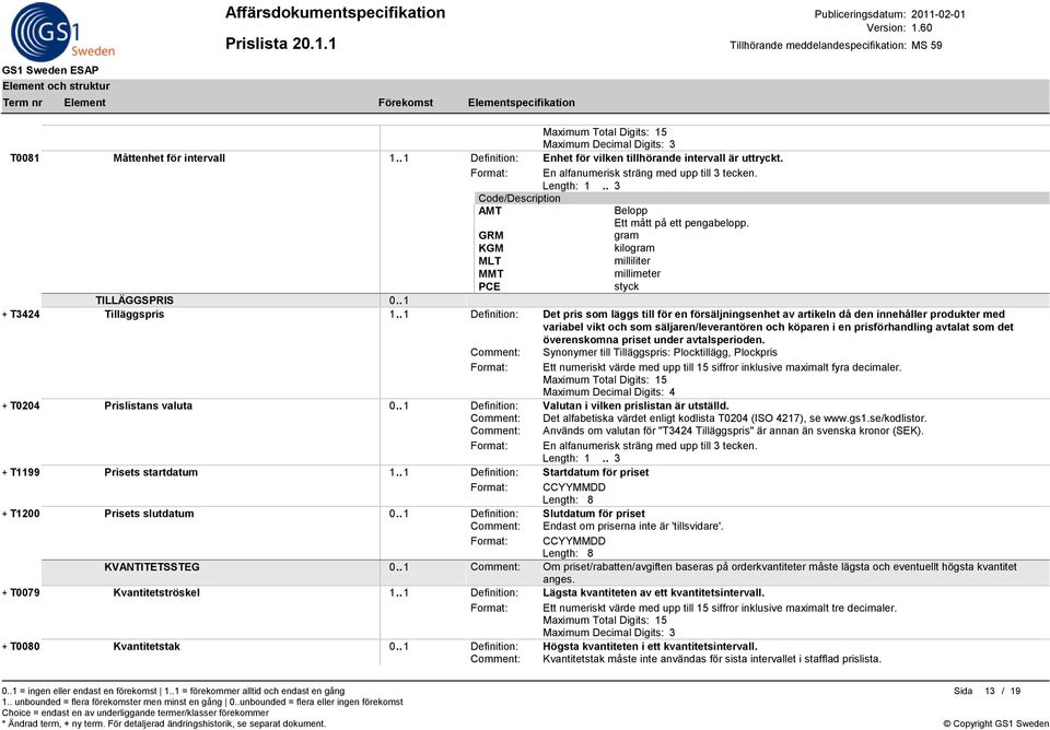 det överenskomna priset under avtalsperioden. Comment: Synonymer till Tilläggspris: Plocktillägg, Plockpris Format: Ett numeriskt värde med upp till 15 siffror inklusive maximalt fyra decimaler.