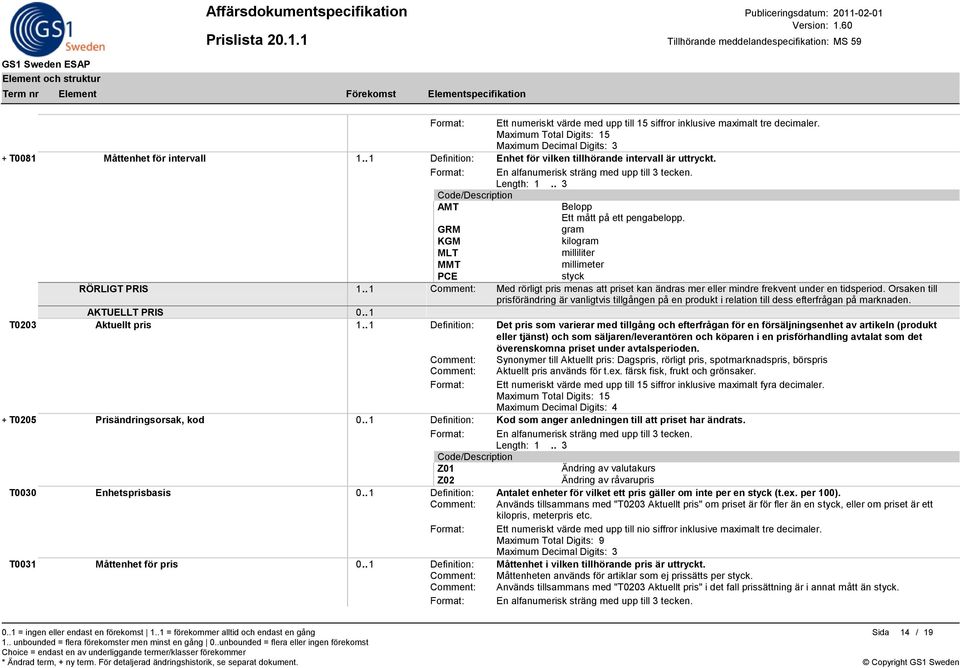 Orsaken till prisförändring är vanligtvis tillgången på en produkt i relation till dess efterfrågan på marknaden. AKTUELLT PRIS 0.. 1 T0203 Aktuellt pris 1.