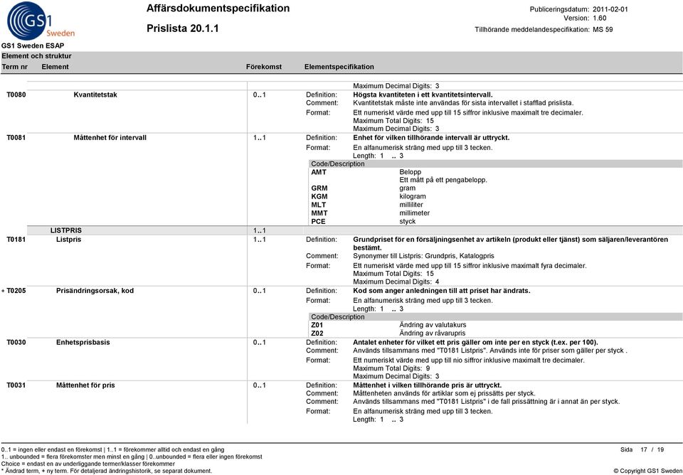 Comment: Synonymer till Listpris: Grundpris, Katalogpris Format: Ett numeriskt värde med upp till 15 siffror inklusive maximalt fyra decimaler. + T0205 Prisändringsorsak, kod 0.