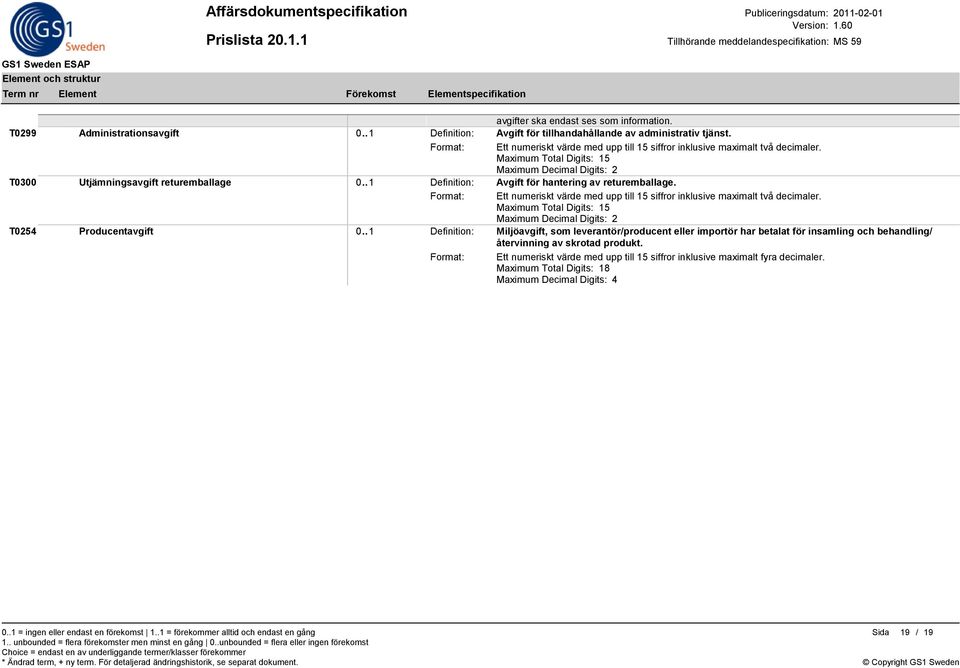 . 1 Definition: Avgift för hantering av returemballage. Format: Ett numeriskt värde med upp till 15 siffror inklusive maximalt två decimaler. Maximum Decimal Digits: 2 T0254 Producentavgift 0.