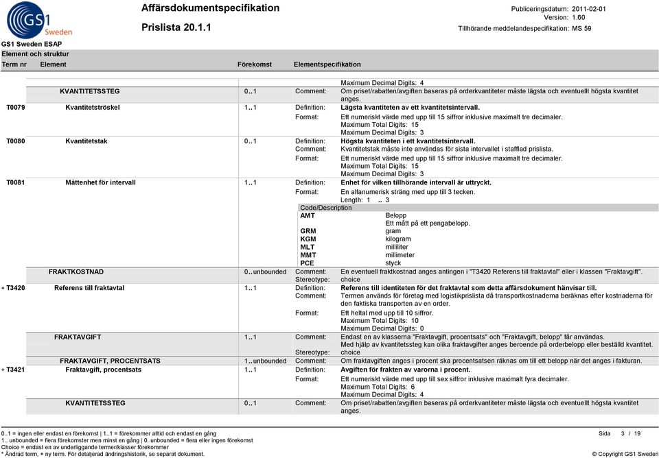 . unbounded Comment: En eventuell fraktkostnad anges antingen i "T3420 Referens till fraktavtal" eller i klassen "Fraktavgift". Stereotype: choice + T3420 Referens till fraktavtal 1.