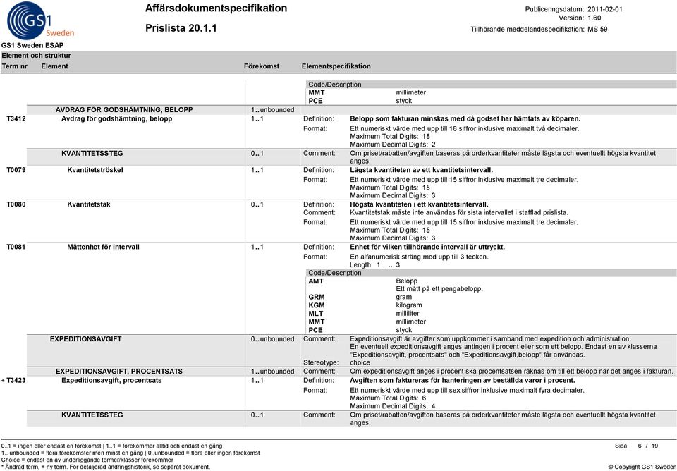. 1 Definition: Lägsta kvantiteten av ett kvantitetsintervall. T0080 Kvantitetstak 0.. 1 Definition: Högsta kvantiteten i ett kvantitetsintervall. T0081 Måttenhet för intervall 1.
