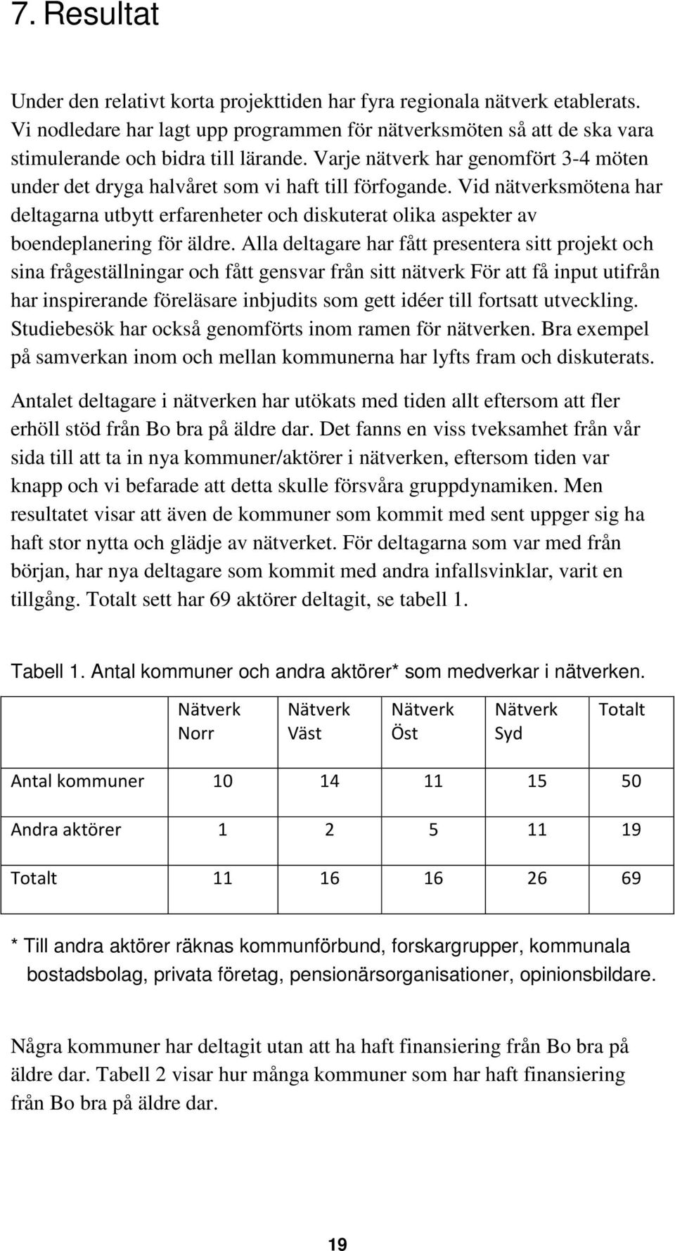 Vid nätverksmötena har deltagarna utbytt erfarenheter och diskuterat olika aspekter av boendeplanering för äldre.